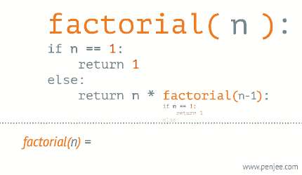 factorial.gif