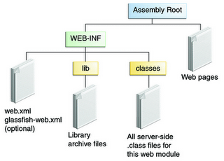 web-module.png